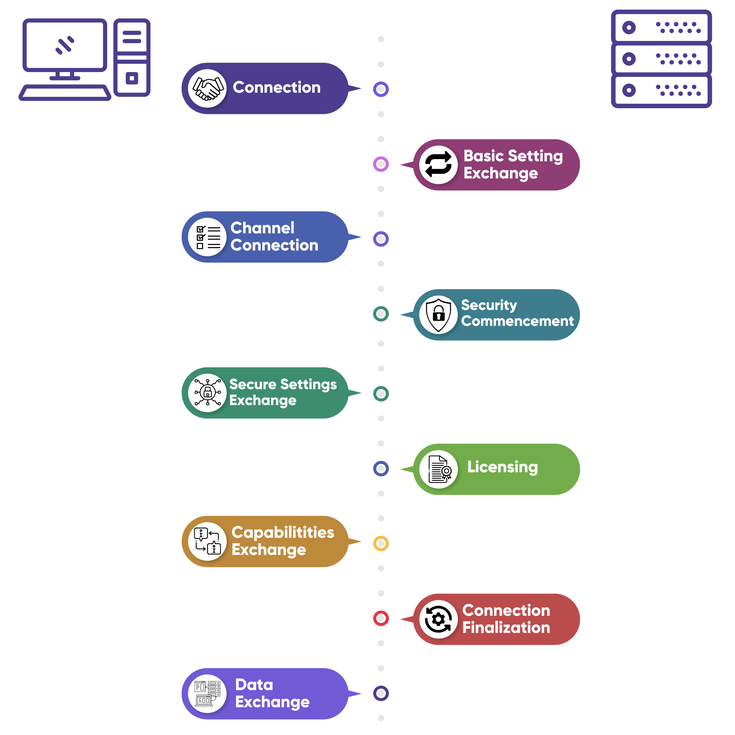 SSH e RDP Soluções e vulnerabilidades de acesso remoto. Soluções em