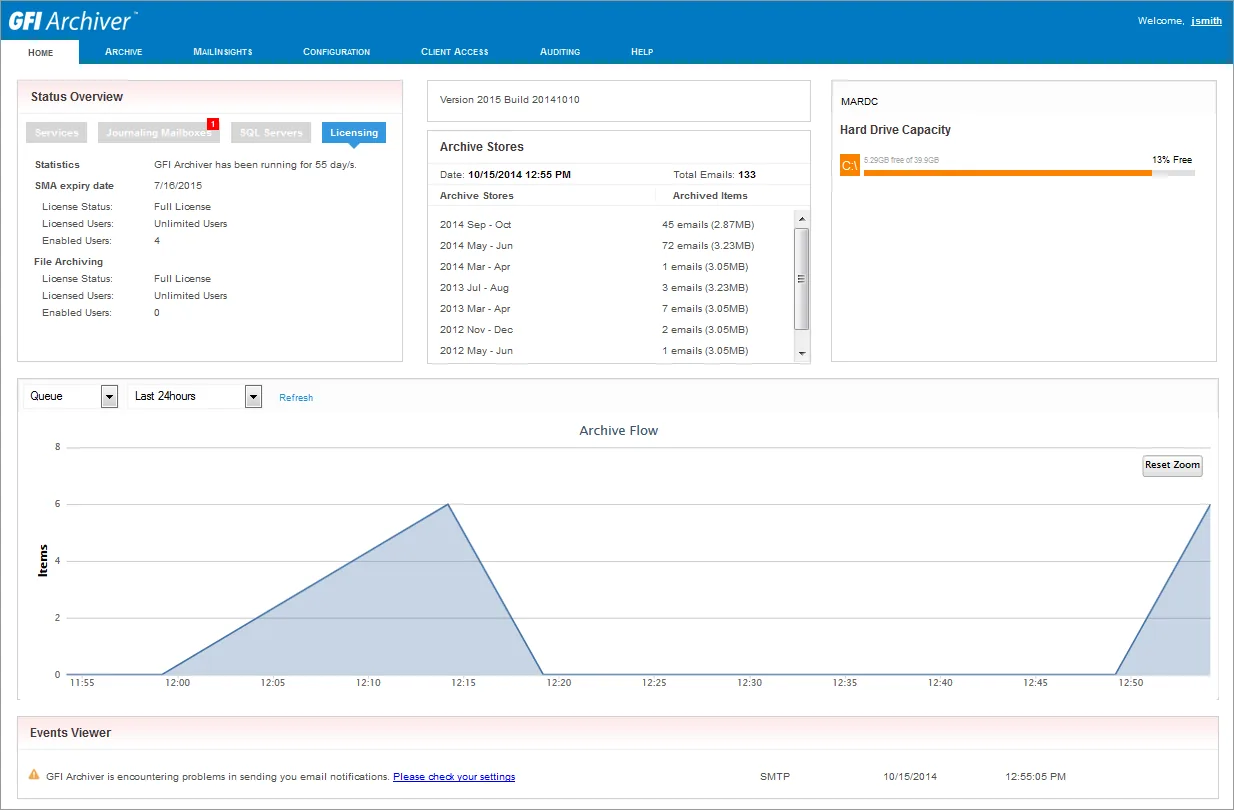 Painel do GFI Archiver com o status do arquivo de e-mails