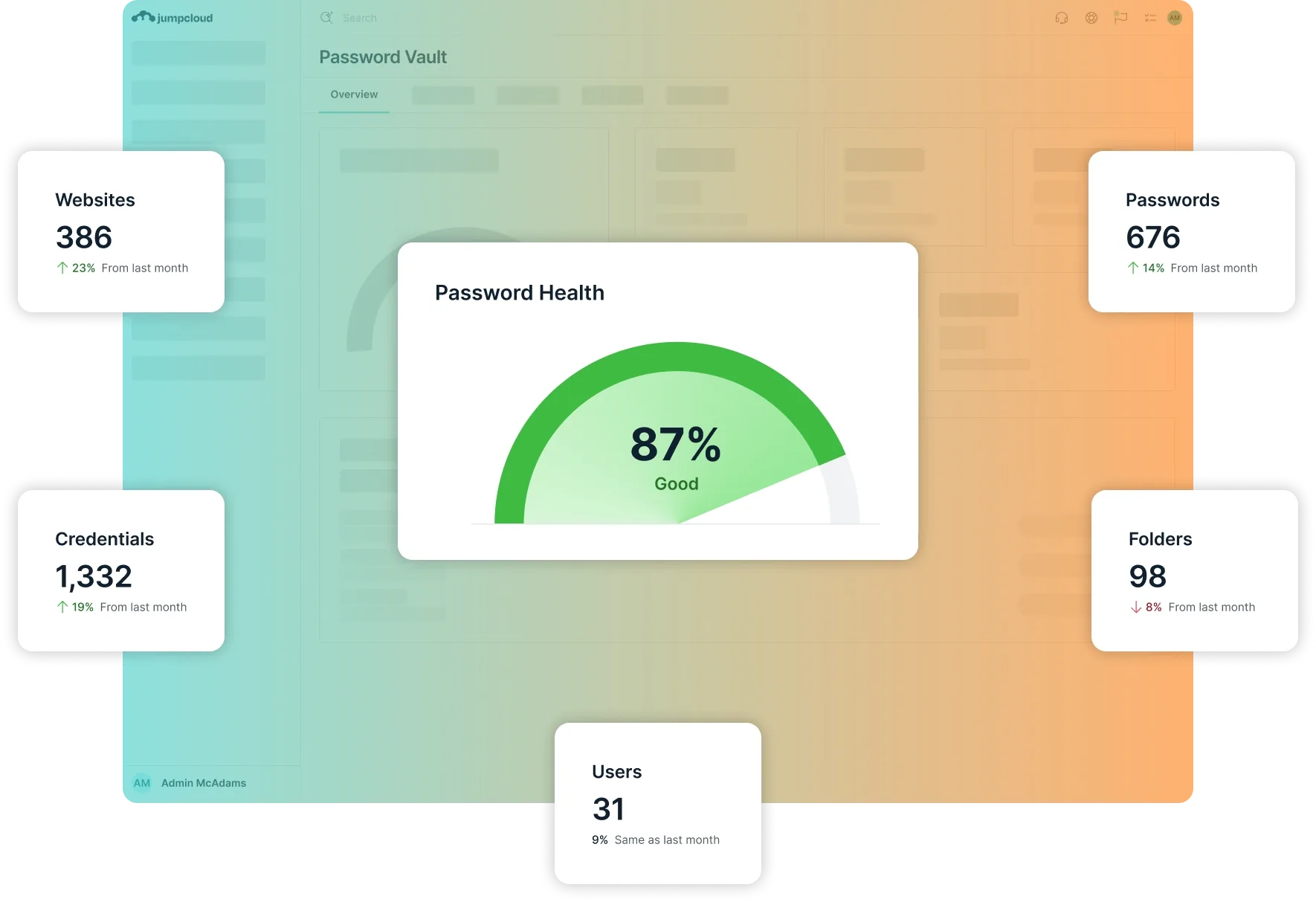 Painel do JumpCloud Vault, o cofre de senhas corporativo da JumpCloud